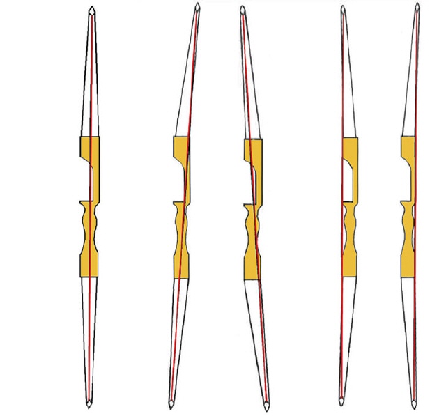Fehlerhafte Wurfarme: